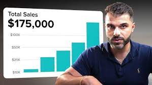 Master Class Dropshpping Course E-commerce with Free Digital Markiting