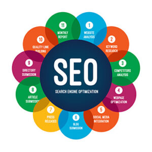 Top Search Engine Optimization (SEO) Course Online